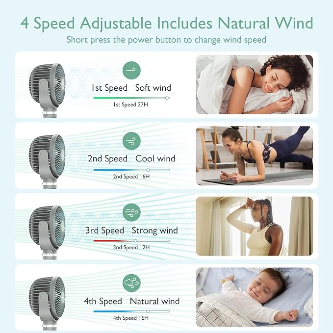 Momcozy Portable Stroller Fan, 8000mAh, 27H Ultra-long Battery Life, Detachable 4 Speed 360°Rotate, LED Night Light with 2 Modes, USB Rechargeable Handheld Cooling Fan for Travel, Car Seat, Bedroom