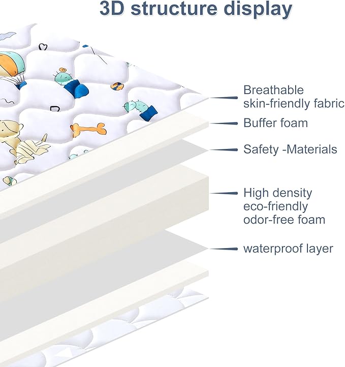 Baby Bassinet Mattress 47x 23.6 inches- Firm Support and Comfort Premium Foam,Noiseless and Odorless,Hypoallergenic Small Crib Mattress, Fits Moses Basket, Dual Sided with Soft Breathable Fabric