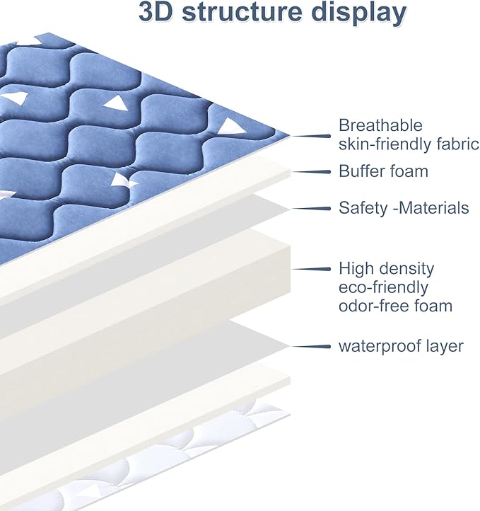 Baby Bassinet Mattress 30x 15 inches- Firm Support and Comfort Premium Foam,Noiseless and Odorless,Hypoallergenic Small Crib Mattress, Fits Moses Basket, Dual Sided with Soft Breathable Fabric