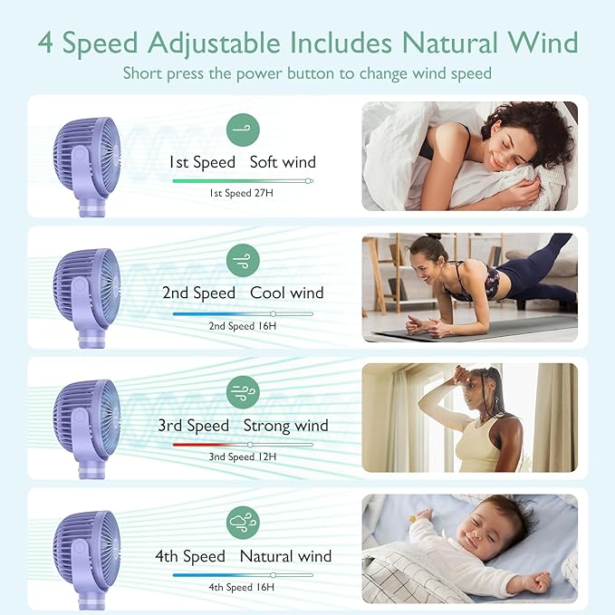 Momcozy Portable Stroller Fan, 8000mAh, 27H Ultra-long Battery Life, Detachable 4 Speed 360°Rotate, LED Night Light with 2 Modes, USB Rechargeable Handheld Cooling Fan for Travel, Car Seat, Bedroom