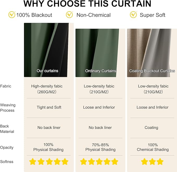 NICETOWN 100% Blackout Greyish Green Window Curtains 96 inches Long 2 Panels Set for Bedroom, Thermal Insulated Grommet Drapes, Room Darkening Curtain for Living Room(W52 x L96 Inch)