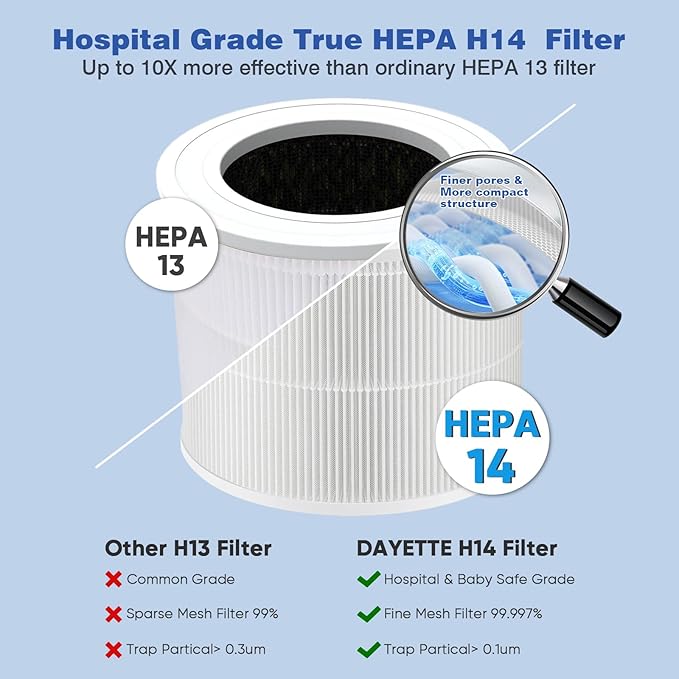 Air Purifiers for Home Bedroom Up to 2200 Sq Ft，H14 True HEPA Filter Smart WIFI Air Purifiers for Large Room,APP & Alexa Control Air Cleaner with for Allergies Pet Dander Smoke Dust