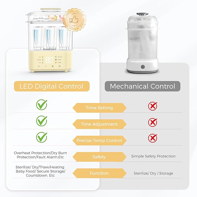 Bottle Sterilizer and Dryer, All-in-One Electric Steam Sterilizer Bottle Sanitizer for Baby Bottles, Pump Parts Accessories Newborn Essential Bottle Warmer for Breastmilk & Thaw (Yellow)