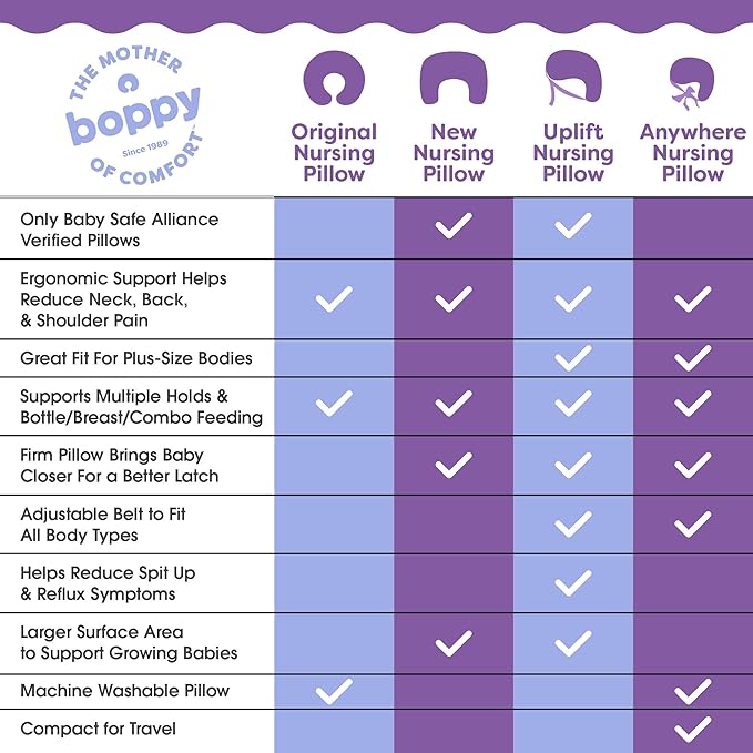 Boppy Nursing Pillow - Ergonomic Bottle & Breastfeeding Pillow with High, Firm, Large Area, Water-Repellent Cushion with Washable Cover; Baby Safety Alliance Verified - Cream Retro Squiggles