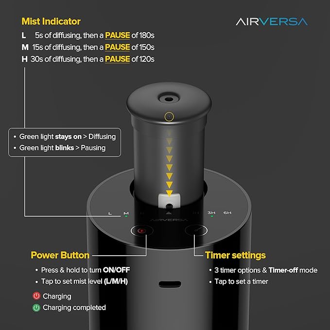 Waterless Diffuser for Essential Oil, Battery Operated Nebulizer, 0.7 Fl.Oz./ 20mL Capacity, Mini Scent Air Machine, 3 Countdown Timers & 3 Mist Levels for Home, Room, Car, Office - AN6 Black