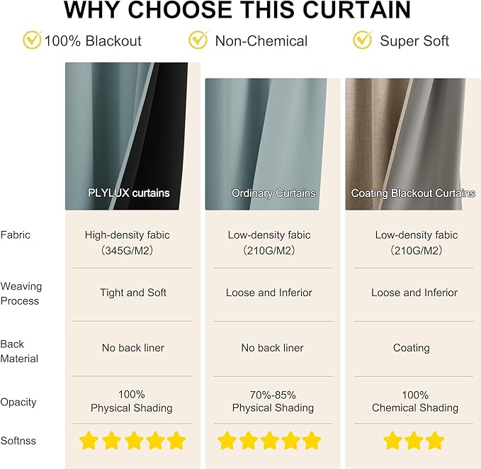 NICETOWN Plylux Blackout Curtains for Sliding Door - 52 by 95 inches Long, 2 Pieces, Blocking Sunlight Window Treatment Modern Thermal Insulated Grommet Curtain Panels for Dining Room, Greyish Blue