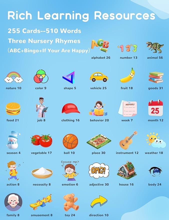 German and English Talking Flash Cards for Toddlers, 510 Sight Words Bilingual Learning Toys for Children, Autism Pocket Speech Therapy Toys, Deutsch Vocabulary Educational Flashcards