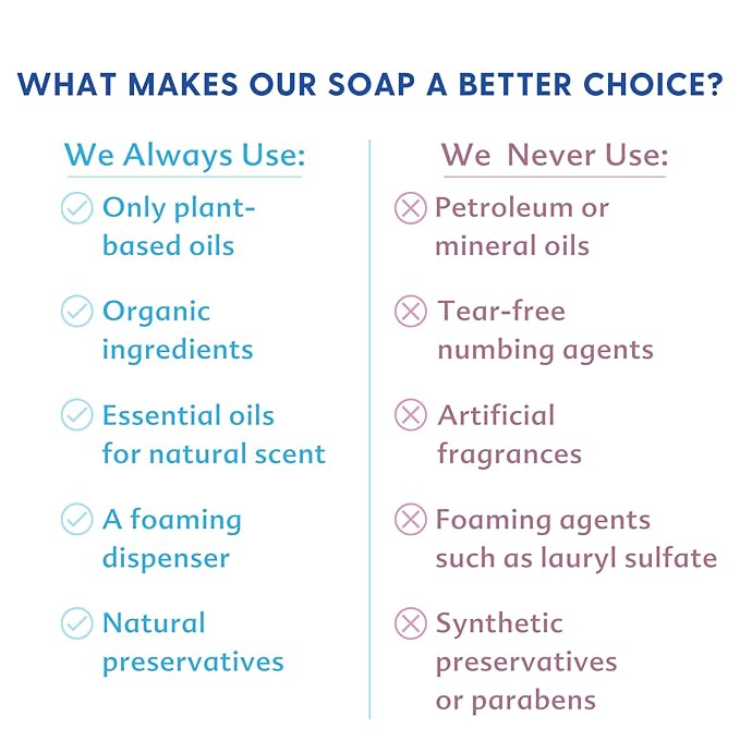 Motherlove Baby & All Soap (32 oz) Gentle Foaming All-Purpose Castile Soap Made with Organic Ingredients – Simply Unscented