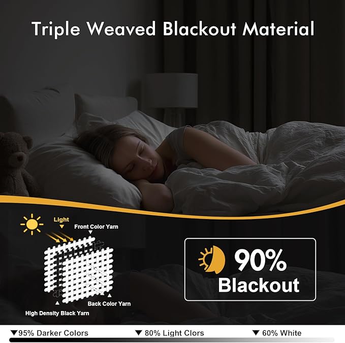 MIULEE Burgundy Red Blackout Curtains for Bedroom Living Room 84 Inches Long 2 Panels, Thermal Insulated Room Darkening Drapes Solid Grommet Top Noise Reduction Christmas Window Treatments 40x84 Inch