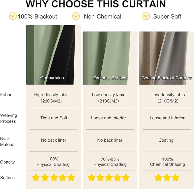 NICETOWN 100% Blackout Olive Green Curtains for Bedroom, Thermal Insulated Window Curtains 96 Inch Length 2 Panels Set, Grommet Top Drapes for Living Room, 52" W x 96" L
