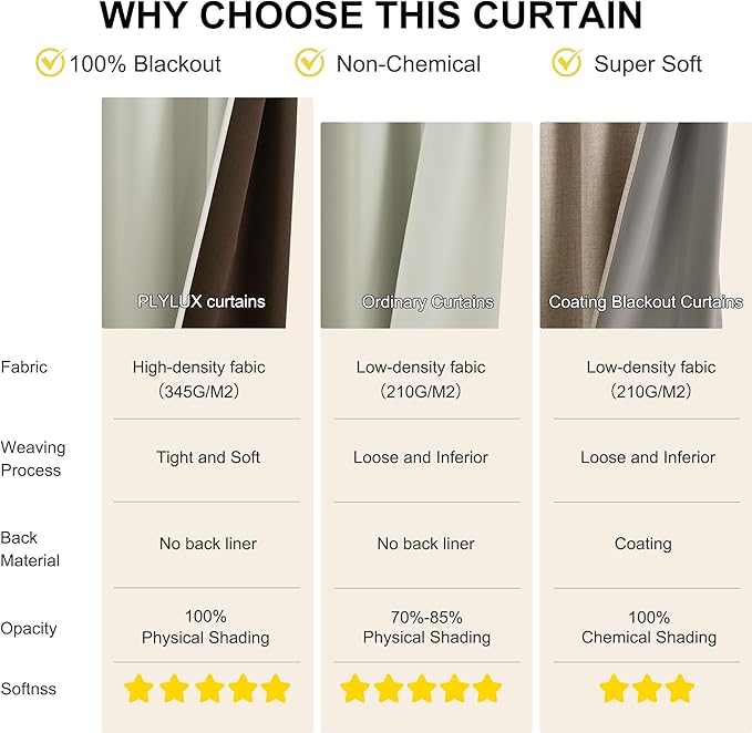 NICETOWN Plylux Blackout Curtains 95" Long for Office Dining Room, Thermal Insulated Sound Reducing Light Block Curtain Panels for Bedroom Modern Room Decorative (52" Wide, 2 Pieces, Sand)