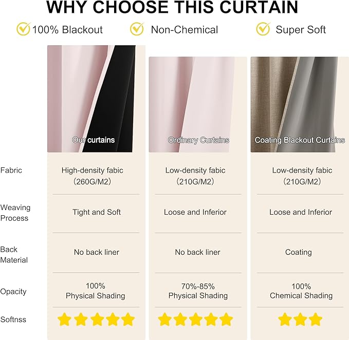 NICETOWN Pink Blackout Curtains for Nursery, 100% Blackout Thermal Insulated Window Drapes Room Darkening Curtains for Girls Baby Bedroom with Grommet Top, 52 x 63 Inch Long, 2 Panels