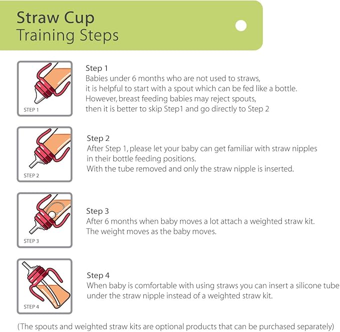 GROSMIMI Spill Proof no Spill Magic Sippy Cup with Straw with Handle for Baby and Toddlers, Customizable, PPSU, BPA Free 6 oz (White)
