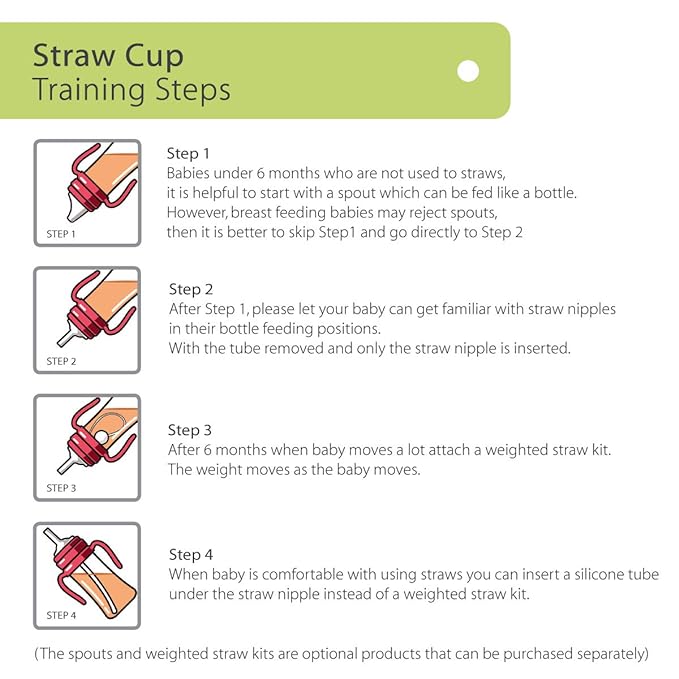 GROSMIMI Spill Proof no Spill Magic Sippy Cup with Straw with Handle for Baby and Toddlers, Customizable, PPSU, BPA Free 10 oz (Sky blue)