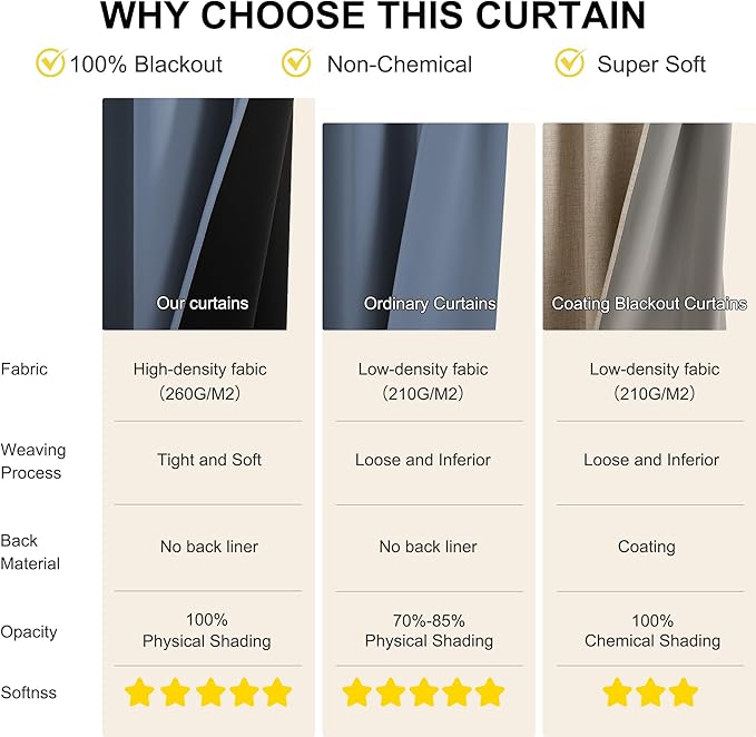 NICETOWN 100% Blackout Stone Blue Curtains for Bedroom, Thermal Insulated Window Curtains 63 Inch Length 2 Panels Set, Grommet Top Drapes for Living Room, 52" W x 63" L
