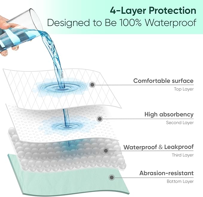 Bed Pads Washable Waterproof, Full (54" x 36", Pack of 2) Incontinence Bed Pads & Pee Pads, Perfect for Kids, Adults and Elderly