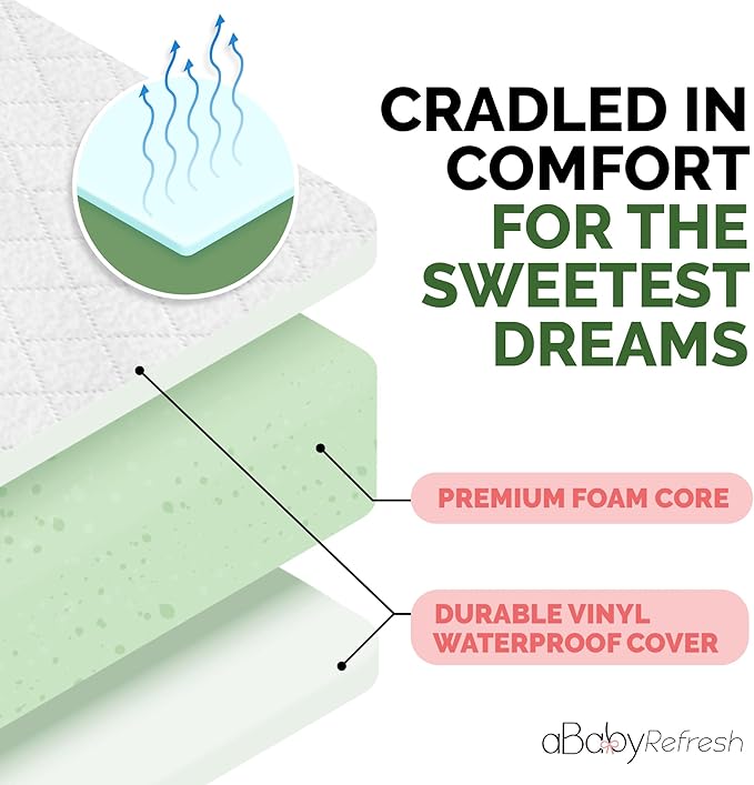 Cradle Baby Mattress and Bassinet Mattress 20x33 – 2-Inch Firm Foam Baby Bed with Waterproof Vinyl Cover – Non-Toxic Hypoallergenic Cushion Pad Replacement for Infant Bed (Multiple Standard Sizes)
