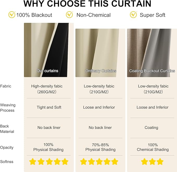 NICETOWN 100% Blackout Curtains for Bedroom Solid Thermal Insulated Grommet Room Darkening Curtains & Drapes Luxury Decor for Living Room Nursery, 52 x 84 Inch, Cream, 2 Panels