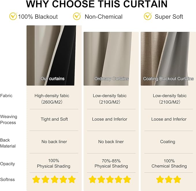 NICETOWN 100% Blackout Curtains 52 x 84 inches Long, Farmhouse Curtains Set of 2 Panels Thermal Insulated Privacy Window Curtains for Bedroom Living Room