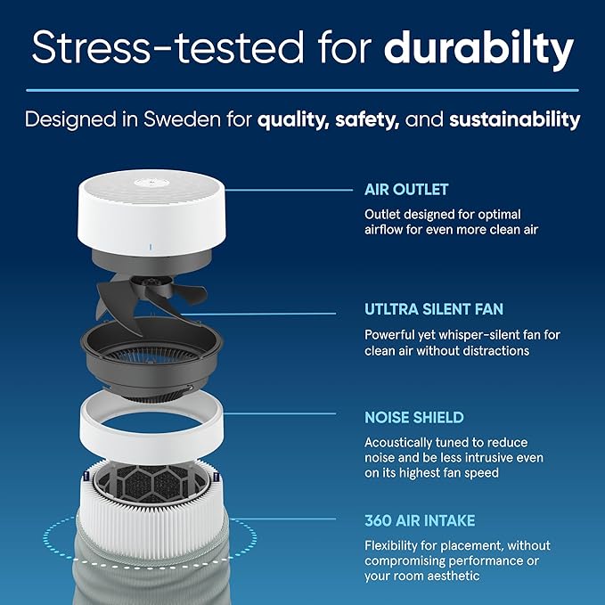 BLUEAIR Air Purifiers for Large Rooms, Cleans 3,048 Sqft In One Hour, HEPASilent Smart Air Cleaner For Home, Pets, Allergies, Virus, Dust, Mold, Smoke - Blue Pure 211i Max
