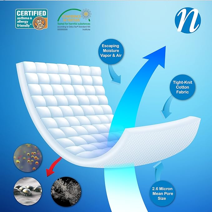 National Allergy Superior 100% Cotton Twin Mattress Protector Zippered - 39" x 75" x 12" - Hypoallergenic Bed Encasement - Breathable Dust Proof Cover - AAFA & Oeko-TEX Standard 100 Certified