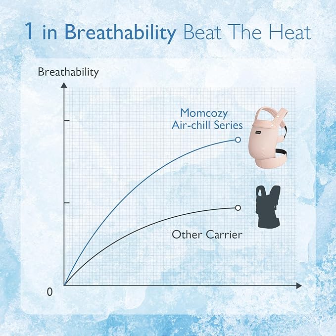 Momcozy Breathable Mesh Baby Carrier, Ergonomic and Lightweight Infant Carrier for 3-24 Months with Enhanced Lumbar Support, All Day Comfort for Hands-Free Parenting, Air Mesh-Pink