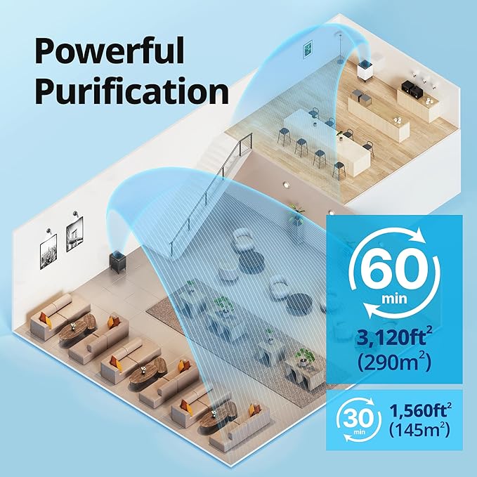 COWAY Air Purifiers for Home Large Room Up to 3,120ft², 2 Sets of Washable Pre-Filters and True HEPA Filters for Smoke, Allergies, Pet Dander, Odor, AQI, Auto & Sleep Mode, Timer, 5yr Warranty, 400(G)